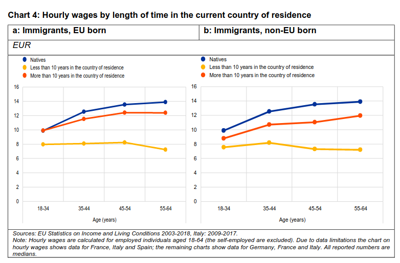 /brief/img/Screenshot 2022-09-15 at 07-54-12 Immigrants and the distribution of income and wealth in the euro area first facts and implications for monetary policy - ecb.wp2719~3b28a33498.en.pdf.png